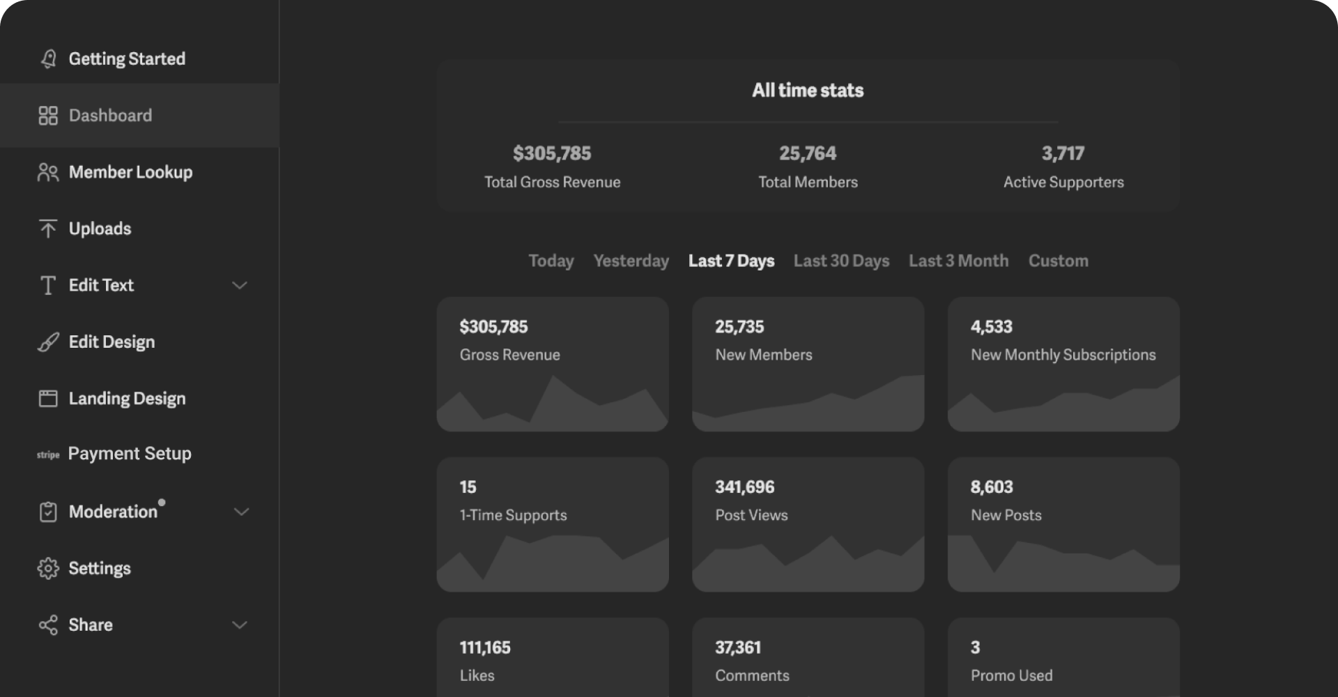 Creator Dashboard